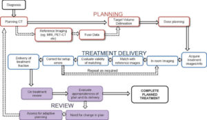 Business Process