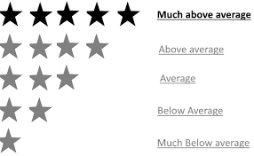 Rating