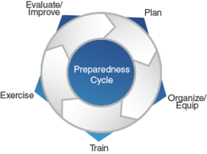 Planning Cycle