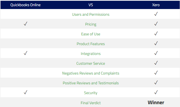 Xero vs Quickbooks