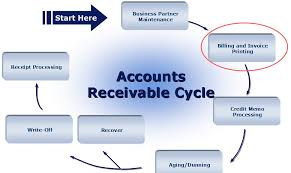 receivables and credit